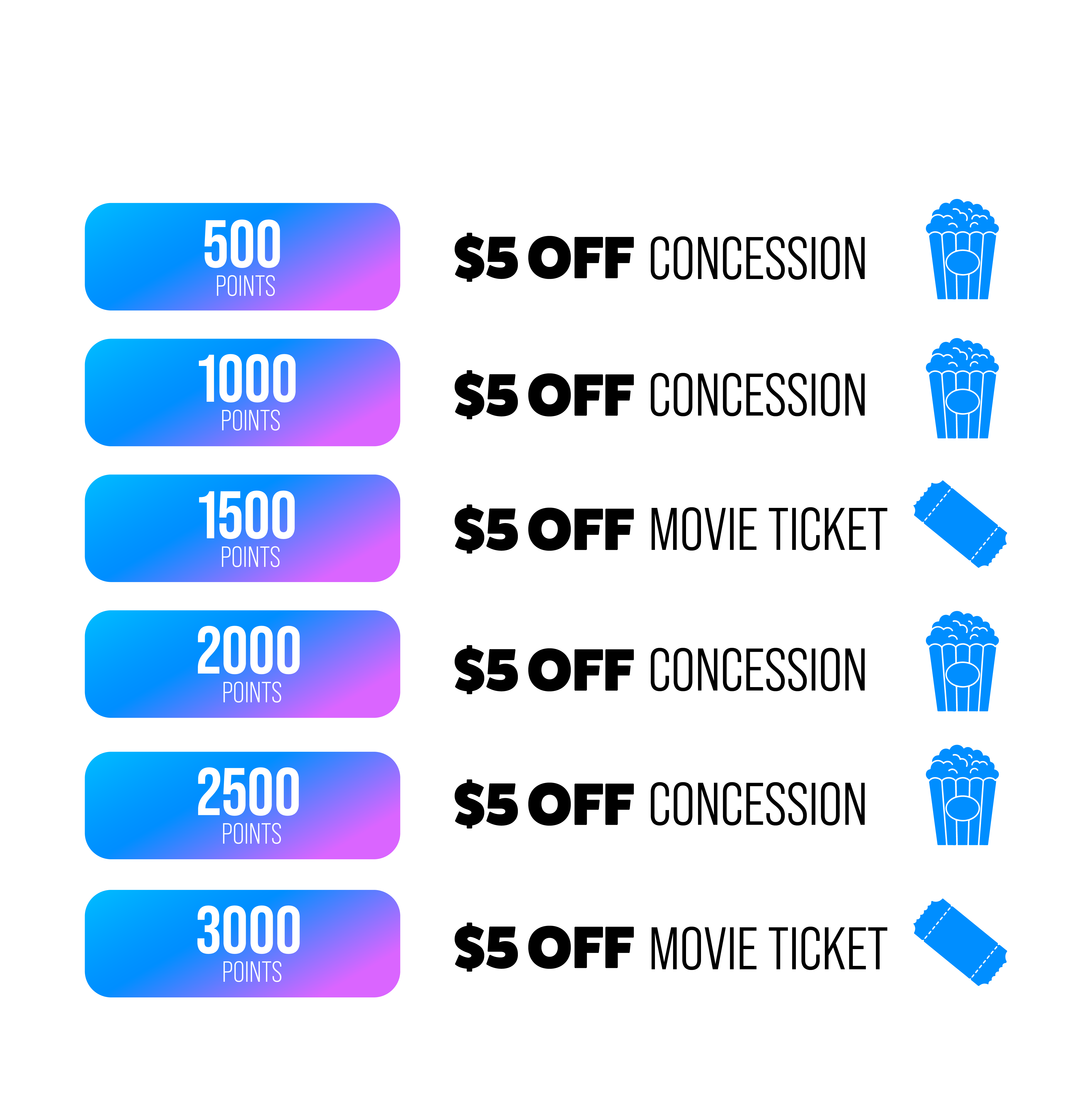 How you earn points
